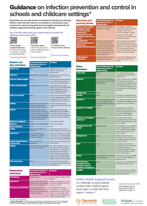 Health Protection : Wiltshire Healthy Schools